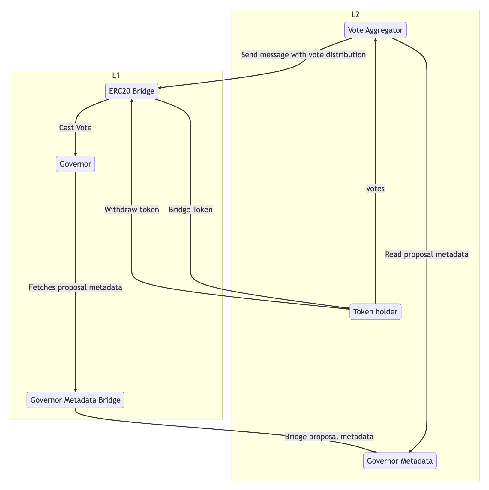 Architecture diagram